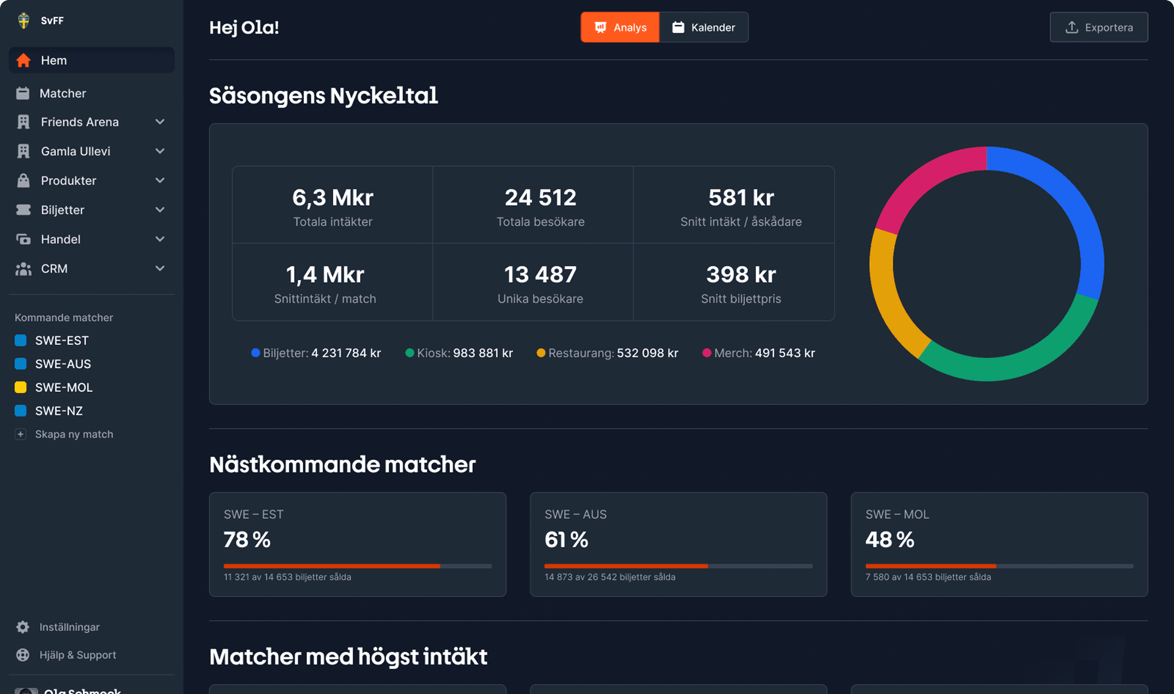 Dashboard Metrics